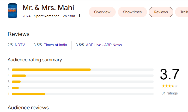 Mr. & Mrs. Mahi review